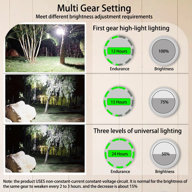 Rechargeable LED Camping Lantern with Magnet, 9900mAh Portable Tent & Work Light