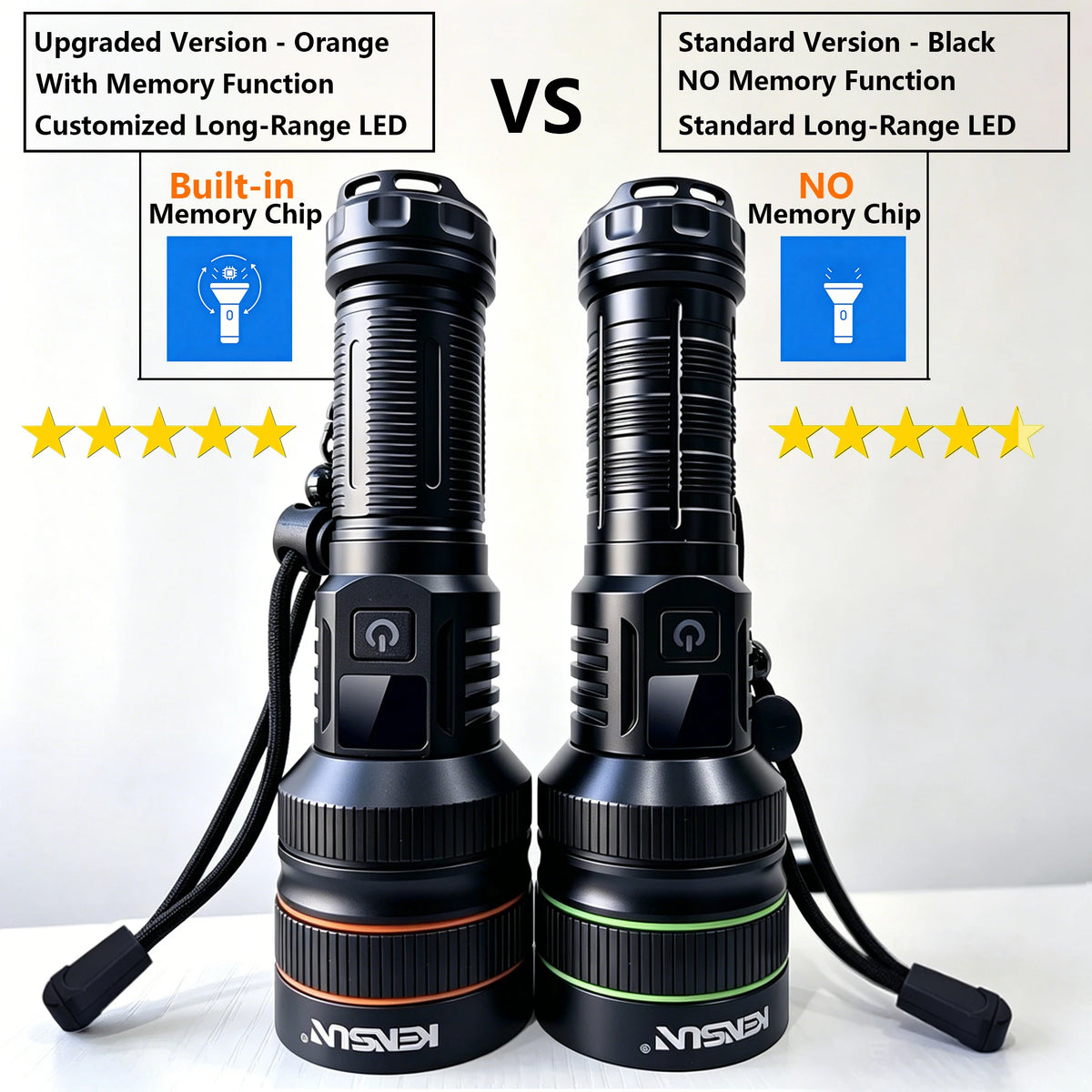 Rechargeable Zoomable LED Flashlight, Aluminum Alloy Torch for Camping and Outdoors